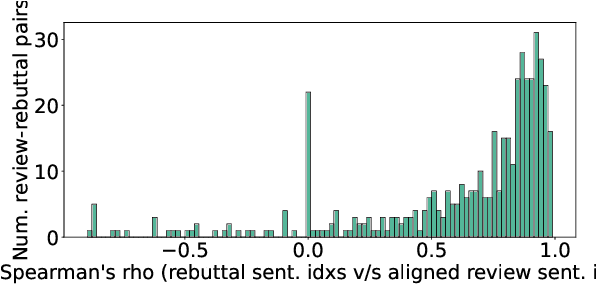 Figure 4 for A Dataset for Discourse Structure in Peer Review Discussions
