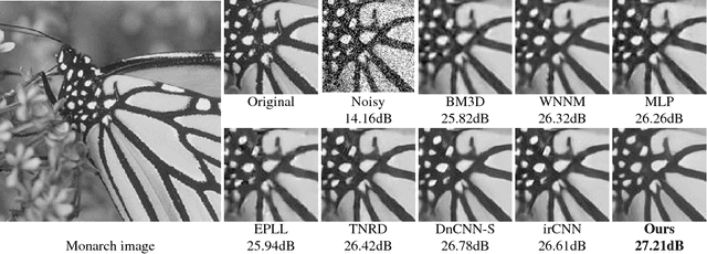 Figure 4 for Chaining Identity Mapping Modules for Image Denoising