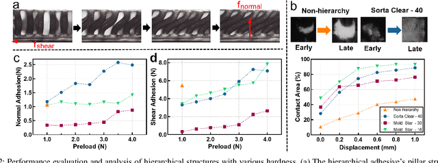 Figure 2 for Viko 2.0: A Hierarchical Gecko-inspired Adhesive Gripper with Visuotactile Sensor