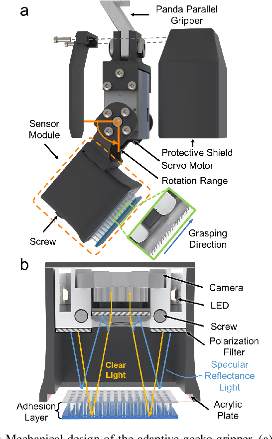 Figure 4 for Viko 2.0: A Hierarchical Gecko-inspired Adhesive Gripper with Visuotactile Sensor