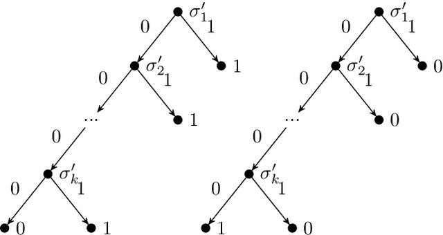 Figure 1 for Inapproximability of Minimizing a Pair of DNFs or Binary Decision Trees Defining a Partial Boolean Function