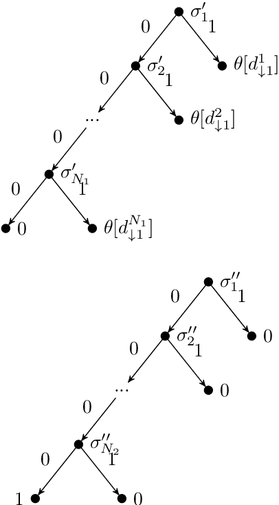 Figure 2 for Inapproximability of Minimizing a Pair of DNFs or Binary Decision Trees Defining a Partial Boolean Function