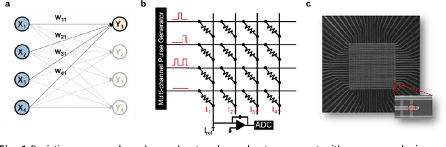 Figure 1 for Zero-shifting Technique for Deep Neural Network Training on Resistive Cross-point Arrays