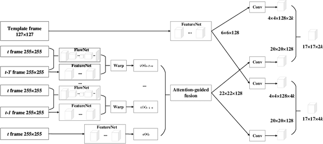 Figure 3 for Human Following for Wheeled Robot with Monocular Pan-tilt Camera