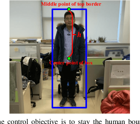 Figure 4 for Human Following for Wheeled Robot with Monocular Pan-tilt Camera