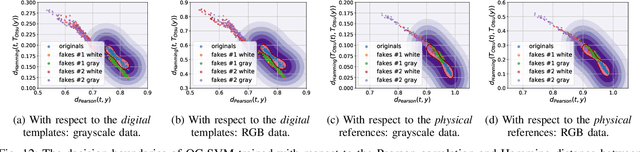 Figure 4 for Mobile authentication of copy detection patterns