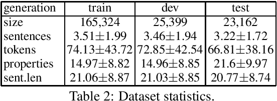 Figure 3 for Bootstrapping Generators from Noisy Data