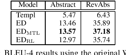 Figure 4 for Bootstrapping Generators from Noisy Data