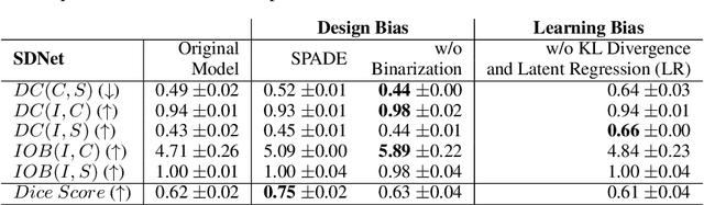 Figure 4 for Metrics for Exposing the Biases of Content-Style Disentanglement