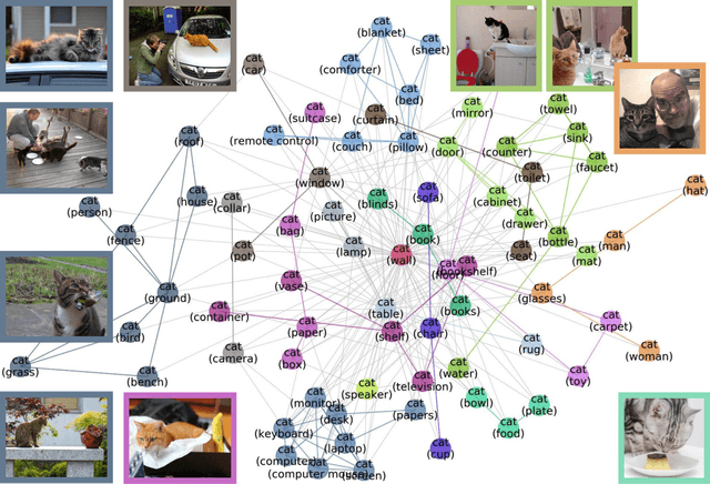 Figure 3 for MetaShift: A Dataset of Datasets for Evaluating Contextual Distribution Shifts and Training Conflicts