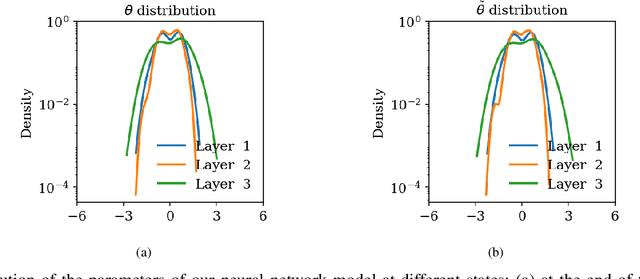 Figure 1 for Mitigating Learning Complexity in Physics and Equality Constrained Artificial Neural Networks