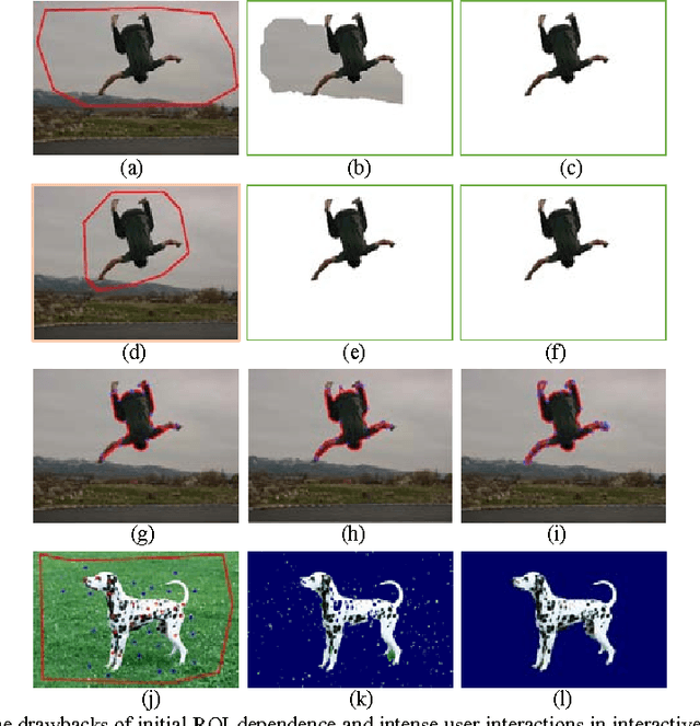 Figure 1 for Neutro-Connectedness Cut