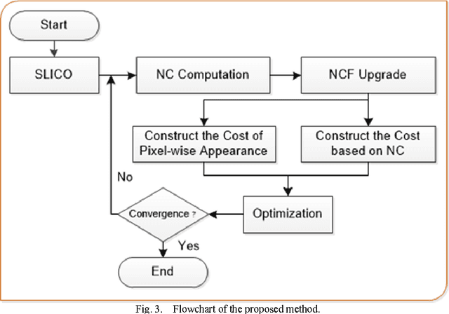 Figure 4 for Neutro-Connectedness Cut