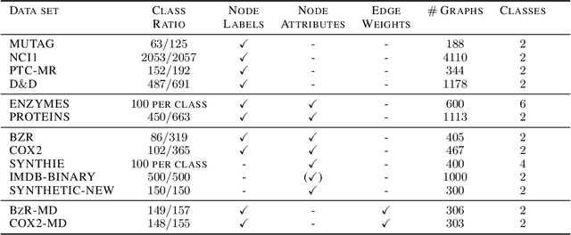 Figure 4 for Wasserstein Weisfeiler-Lehman Graph Kernels