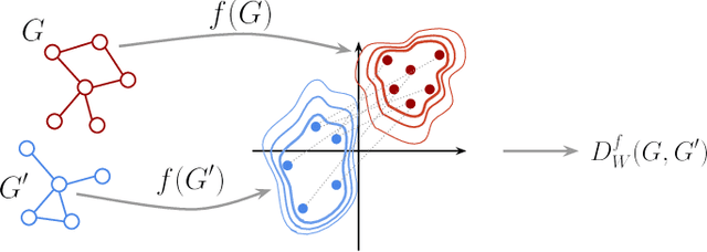 Figure 1 for Wasserstein Weisfeiler-Lehman Graph Kernels