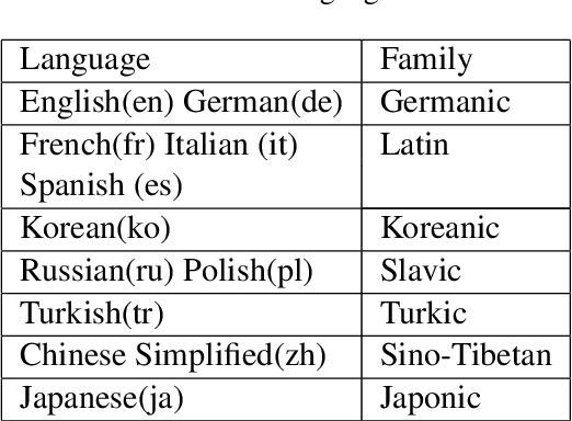 Figure 2 for Towards Zero-shot Cross-lingual Image Retrieval