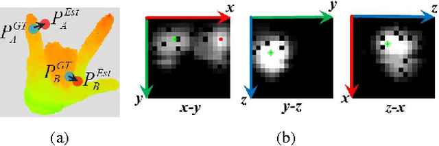 Figure 3 for Robust 3D Hand Pose Estimation in Single Depth Images: from Single-View CNN to Multi-View CNNs