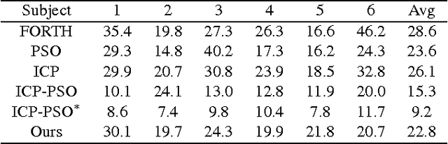 Figure 2 for Robust 3D Hand Pose Estimation in Single Depth Images: from Single-View CNN to Multi-View CNNs