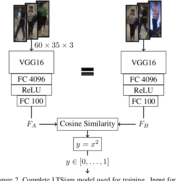 Figure 3 for Online and Real-Time Tracking in a Surveillance Scenario