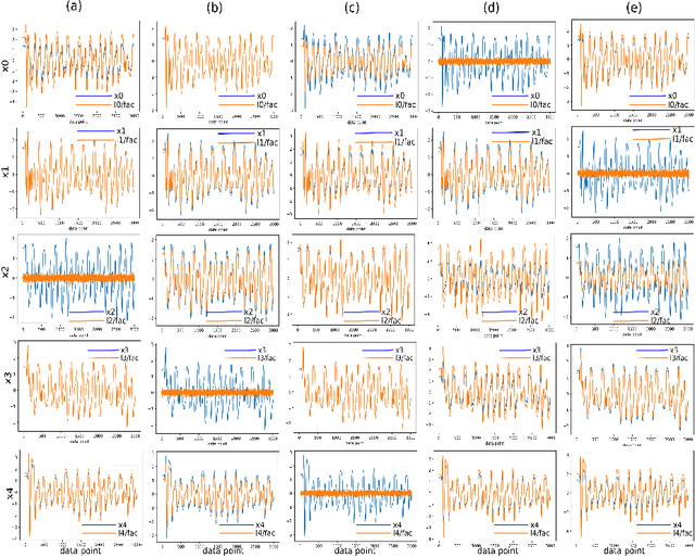 Figure 1 for Discovering dependencies in complex physical systems using Neural Networks