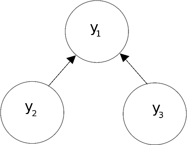 Figure 2 for Discovering dependencies in complex physical systems using Neural Networks