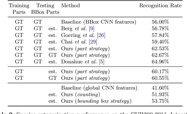 Figure 4 for Part Detector Discovery in Deep Convolutional Neural Networks