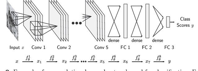 Figure 3 for Part Detector Discovery in Deep Convolutional Neural Networks
