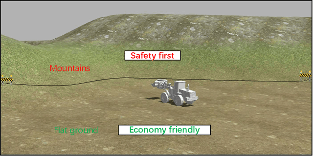 Figure 1 for Where am I? SLAM for Mobile Machines on A Smart Working Site