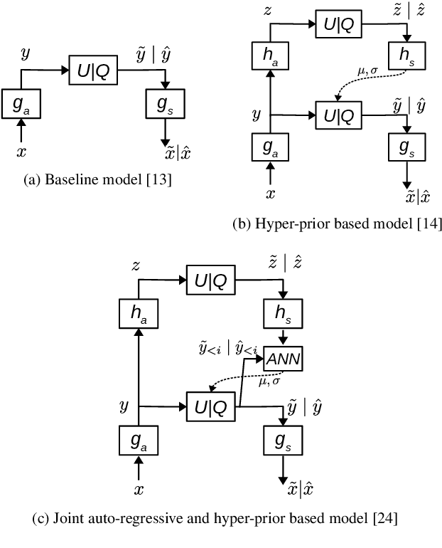 Figure 1 for End-to-End Learned Block-Based Image Compression with Block-Level Masked Convolutions and Asymptotic Closed Loop Training