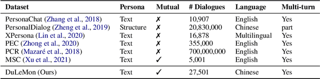 Figure 2 for Long Time No See! Open-Domain Conversation with Long-Term Persona Memory