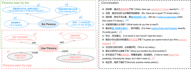 Figure 3 for Long Time No See! Open-Domain Conversation with Long-Term Persona Memory
