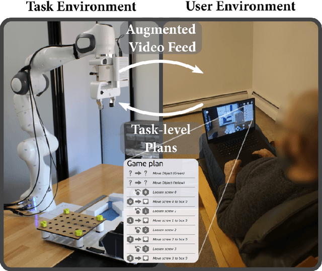 Figure 1 for Task-Level Authoring for Remote Robot Teleoperation