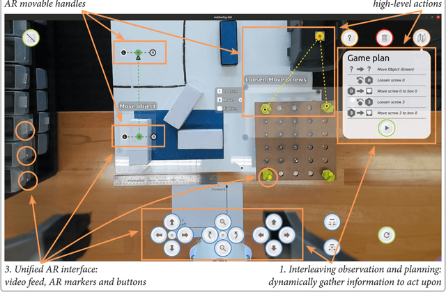 Figure 2 for Task-Level Authoring for Remote Robot Teleoperation