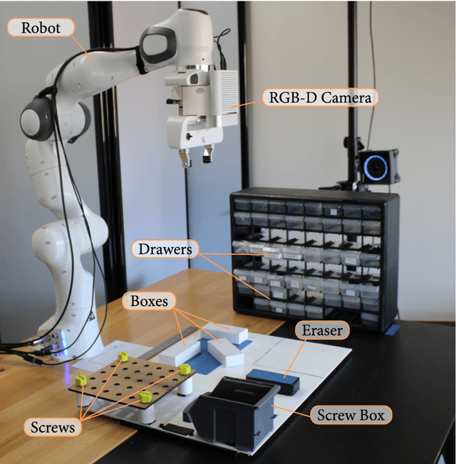 Figure 3 for Task-Level Authoring for Remote Robot Teleoperation
