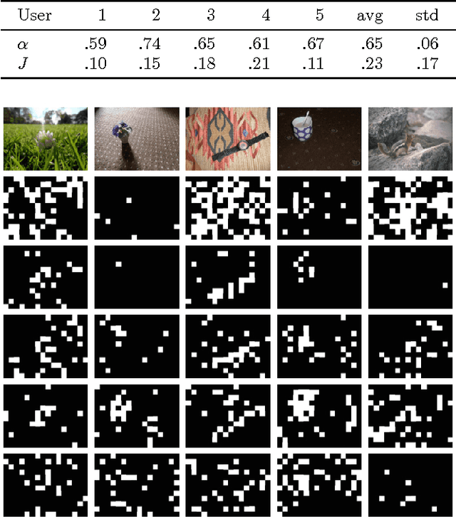Figure 4 for Object Segmentation in Images using EEG Signals