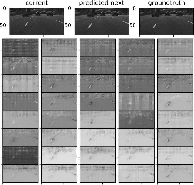 Figure 4 for Practical Issues of Action-conditioned Next Image Prediction