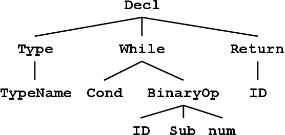 Figure 1 for Automatic Source Code Summarization with Extended Tree-LSTM