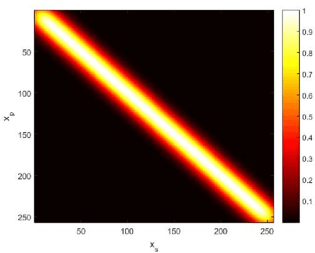 Figure 1 for Multispectral image denoising with optimized vector non-local mean filter