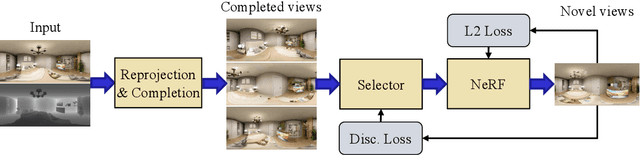 Figure 3 for Enhancement of Novel View Synthesis Using Omnidirectional Image Completion