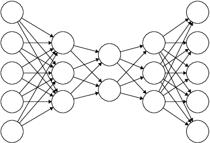 Figure 1 for A Showcase of the Use of Autoencoders in Feature Learning Applications