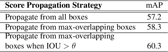 Figure 2 for Semi-Weakly Supervised Object Detection by Sampling Pseudo Ground-Truth Boxes