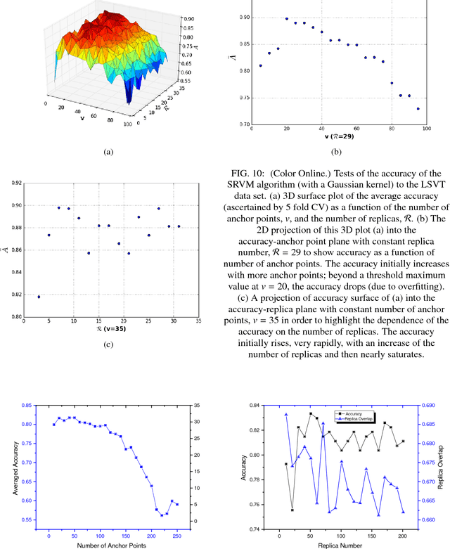 Figure 2 for The Stochastic Replica Approach to Machine Learning: Stability and Parameter Optimization