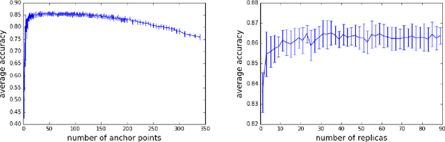 Figure 4 for The Stochastic Replica Approach to Machine Learning: Stability and Parameter Optimization