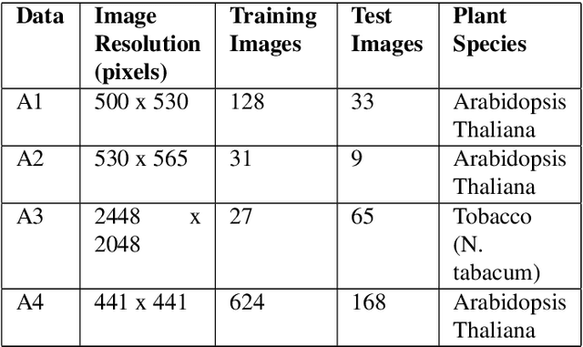 Figure 1 for Scalable learning for bridging the species gap in image-based plant phenotyping