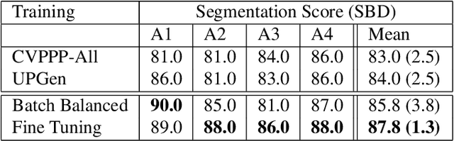 Figure 4 for Scalable learning for bridging the species gap in image-based plant phenotyping