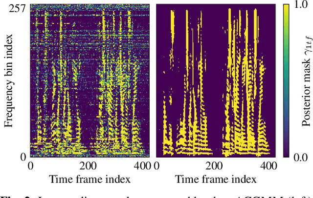 Figure 3 for Unsupervised training of a deep clustering model for multichannel blind source separation