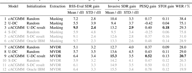 Figure 2 for Unsupervised training of a deep clustering model for multichannel blind source separation