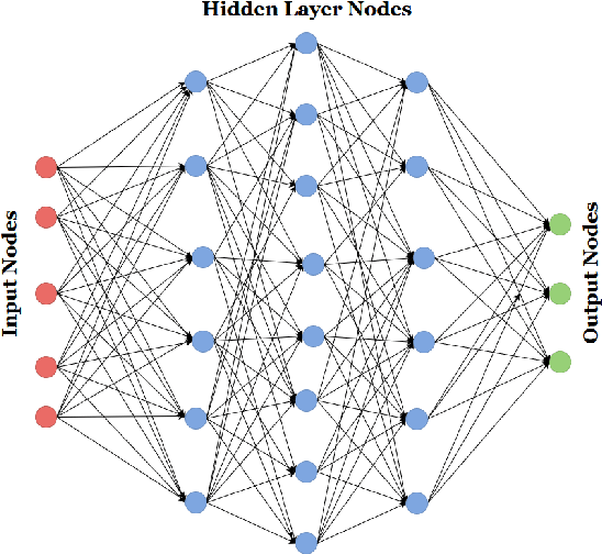 Figure 1 for GPU Acceleration of Sparse Neural Networks
