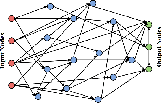 Figure 2 for GPU Acceleration of Sparse Neural Networks