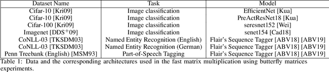 Figure 2 for Sparse Linear Networks with a Fixed Butterfly Structure: Theory and Practice
